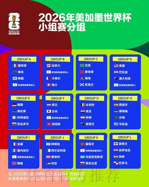 2026世界杯金靴竞争者分析与预测